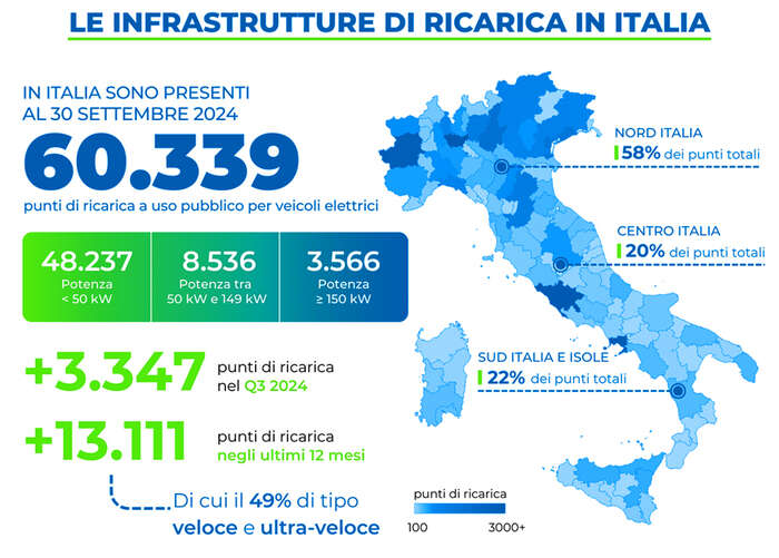 Motus-E, in Italia 60.339 punti ricarica per auto elettriche