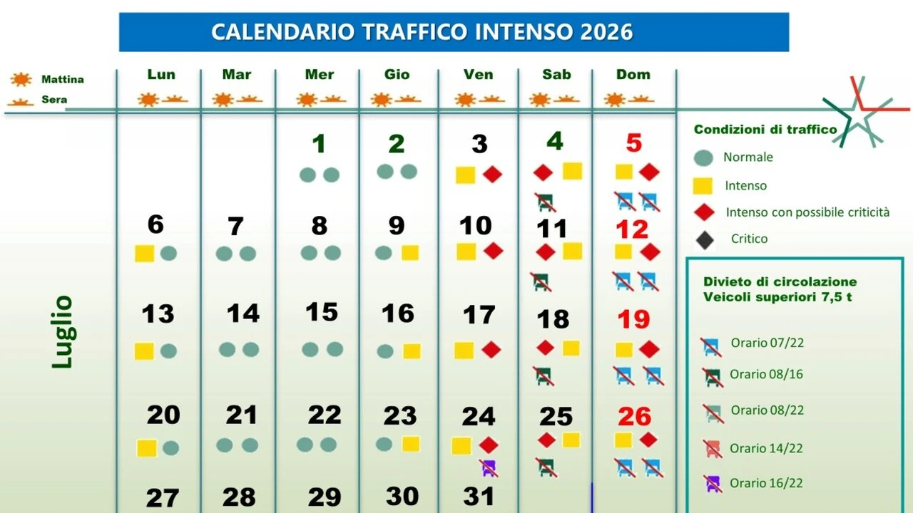 Weekend da bollino rosso sulle strade per l'esodo estivo