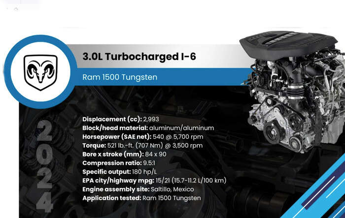 Motore Hurricane 6 cilindri biturbo, è perfetto per gli Usa