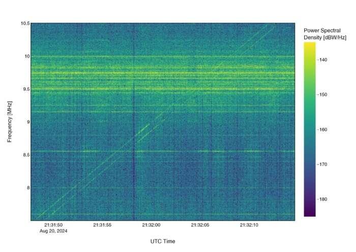 Primi dati dal radar italiano della sonda Juice diretta a Giove