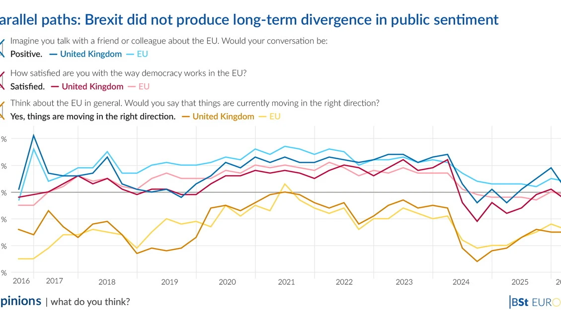 A decade after the Brexit referendum: Time for European pragmatism