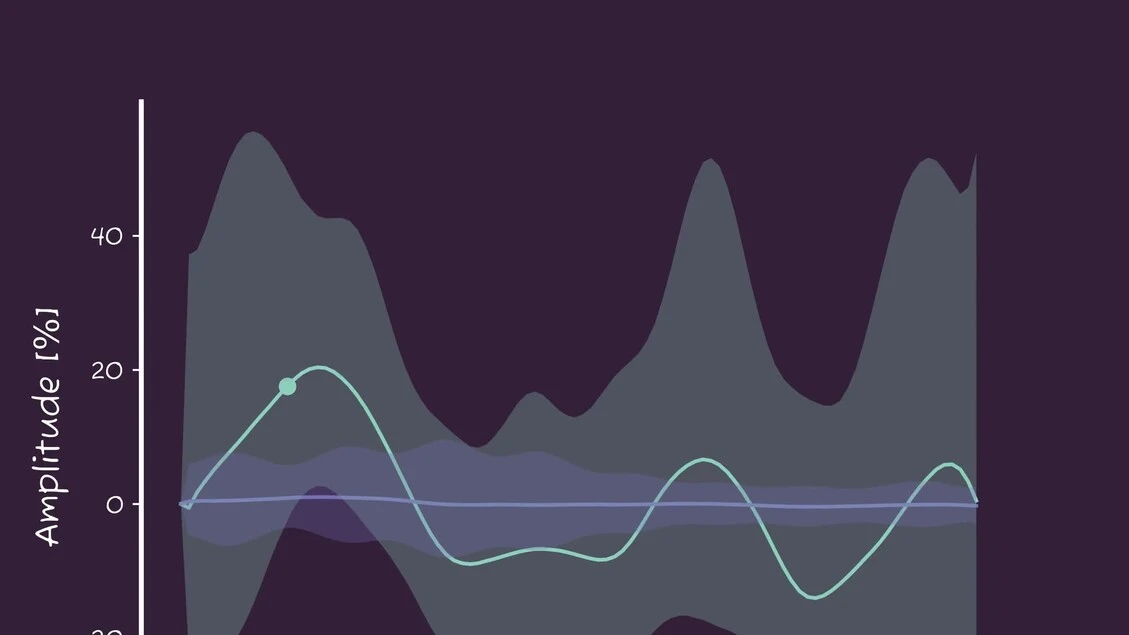 l'autotune per i rivelatori di onde gravitazionali (fonte: Elizabeth Todd, Università di Glasgow)