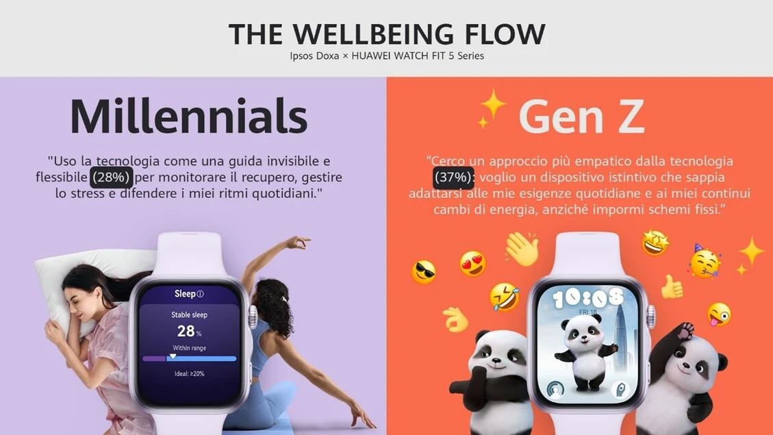 La fine della wellness obsession: gli italiani non inseguono più la performance