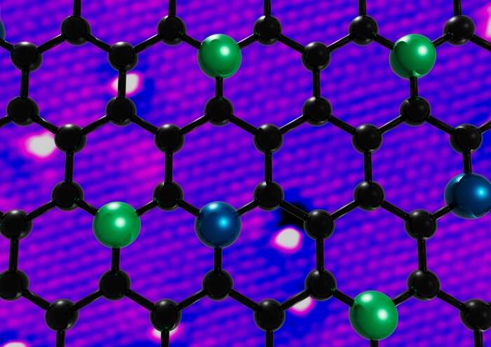 Atomi metallici catturati dal grafene per i materiali del futuro