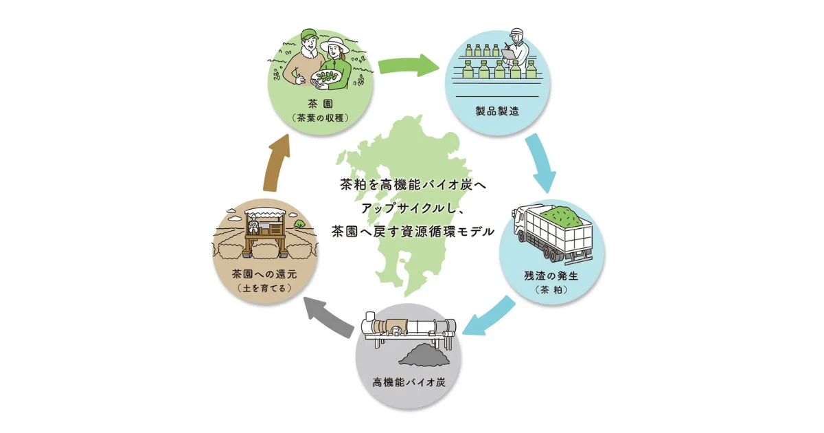 サントリーとTOWING、飲料製造残渣活用の高機能バイオ炭を本格製造開始