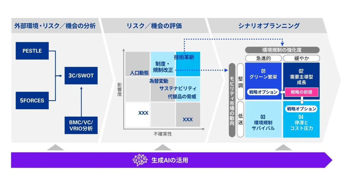 KPMGジャパン、生成AI活用による全社的リスクマネジメント高度化支援を開始