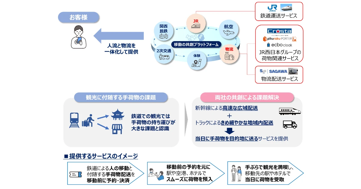 JR西日本と佐川急便、顧客体験価値共創で連携協定締結　