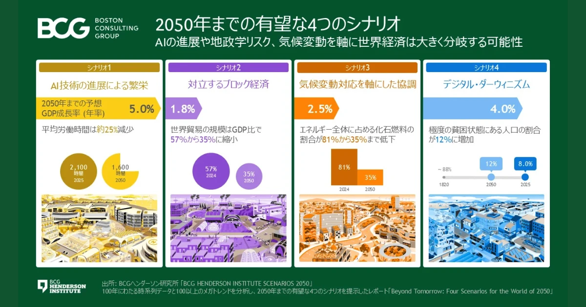 BCGヘンダーソン研究所、2050年までの世界経済4シナリオを発表