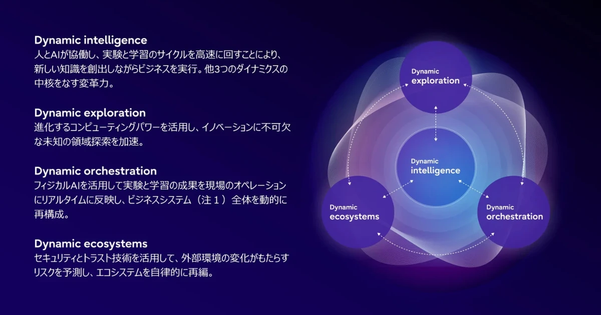 富士通「Fujitsu Technology and Service Vision 2026」発表　