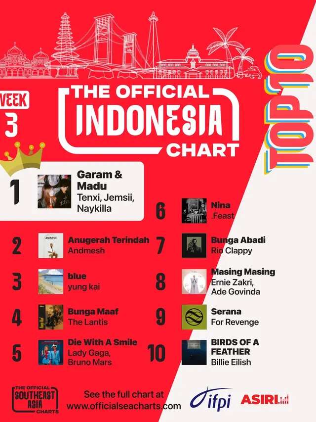 Single Garam dan Madu Duduki Posisi Teratas The Official Indonesia Chart