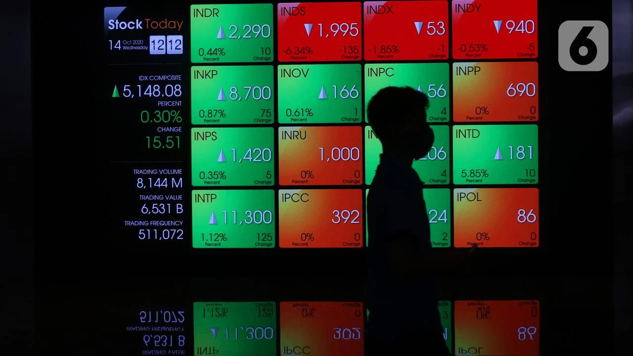 Investor Asing Beli Saham Rp 3,4 Triliun Selama Sepekan, Ini Rinciannya