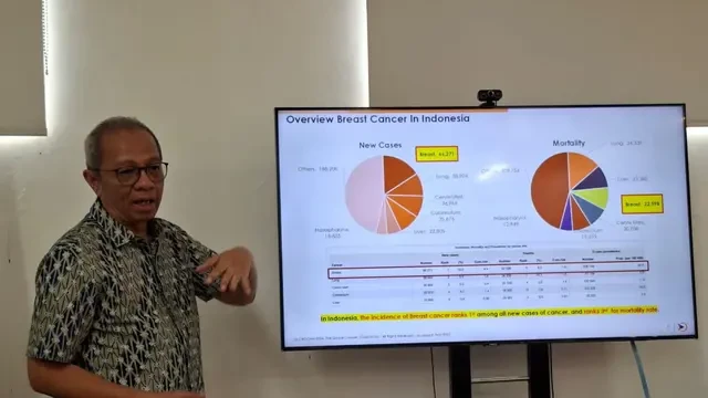 Pakar Ungkap Cara CERDIK agar Kanker Payudara Bisa Disembuhkan 100 Persen