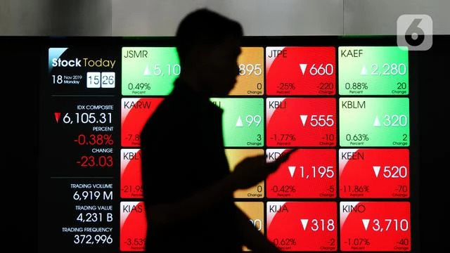 Investor Asing Borong Saham, IHSG Masih Betah Parkir di Zona Merah