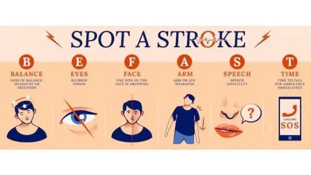 Mengenal Stroke Berulang: Risiko, Gejala, dan Pencegahan