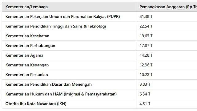 Pakar UGM Minta Pemerintah Kaji Ulang Pemangkasan Anggaran dan Minta Pejabat Tidak Bergaya...