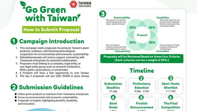 Peduli Lingkungan, Go Green With Taiwan 2024 Ajak Masyarakat Berkompetisi