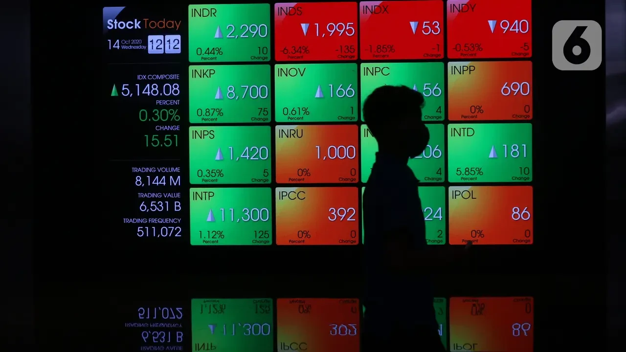 Antrean IPO dan Right Issue Masih Padat, Nilainya Capai Rp 64 Triliun
