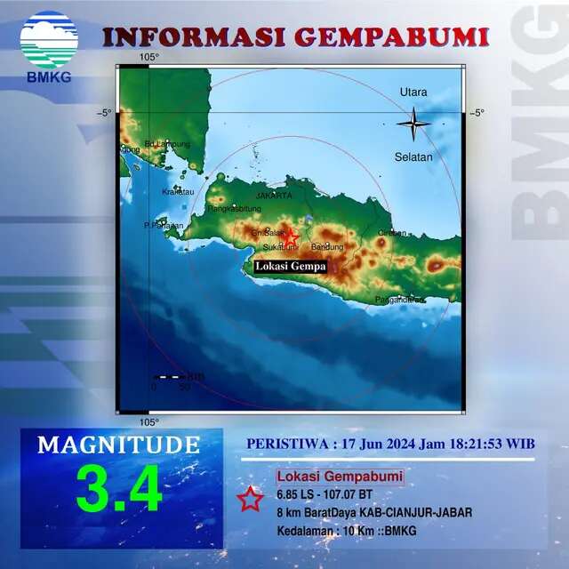 Cianjur Diguncang Gempa, BMKG: Episenter di Darat dari Aktivitas Sesar Cugenang