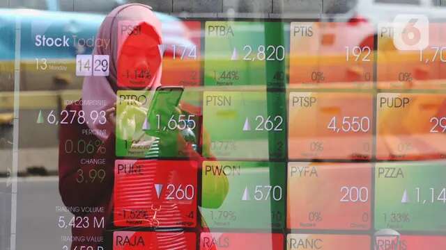 IHSG Dibuka Melemah, Terpengaruh Sentimen Global dan Regional