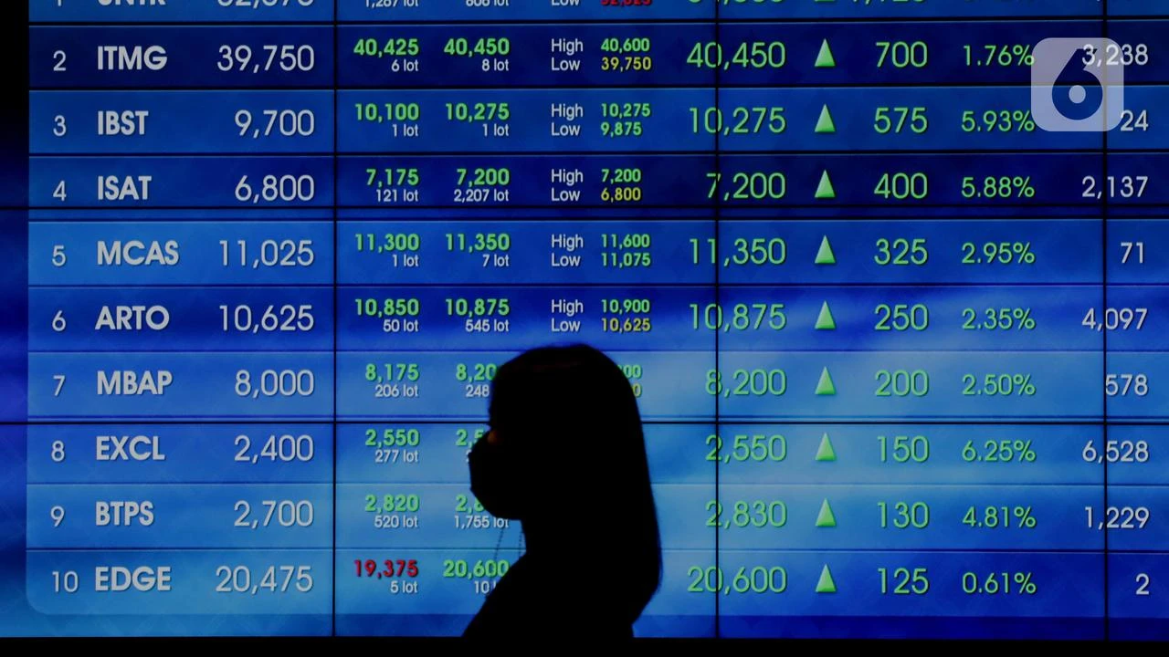 Intip Laju Saham BBCA Hari Ini 3 Juni 2026