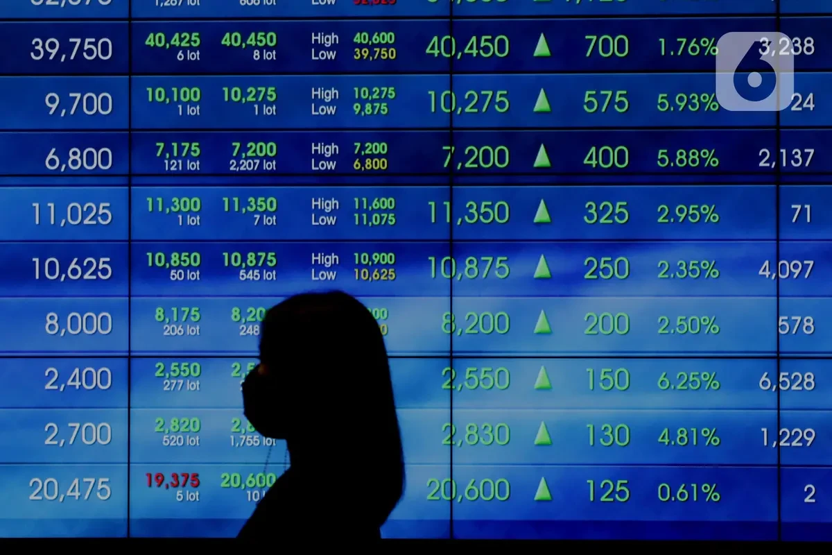 IHSG Hari Ini Terbang ke 6.175, Sektor Keuangan jadi Penopang