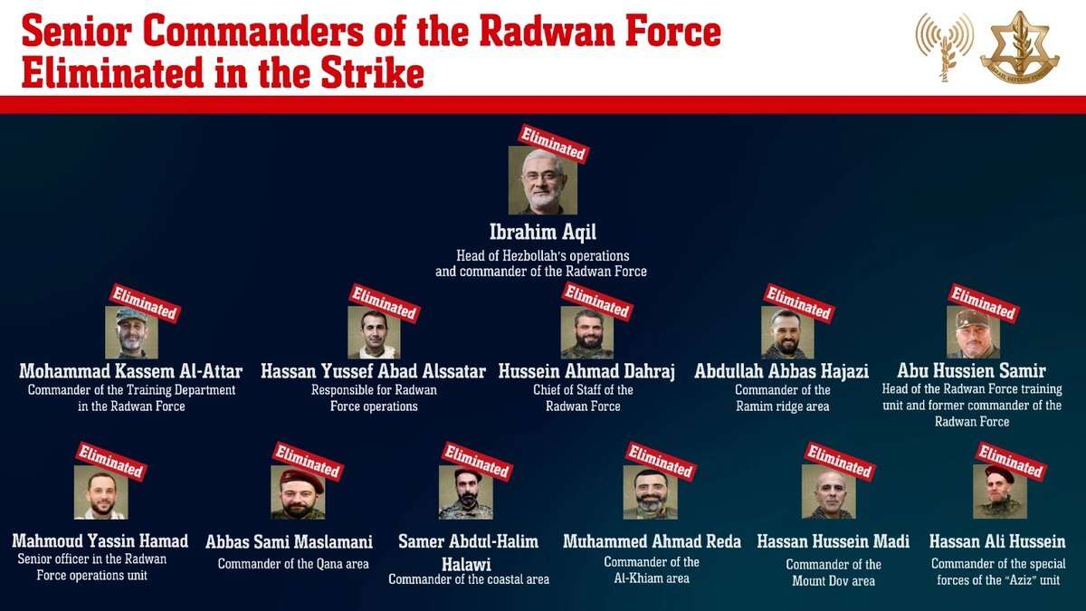 Israel afirma ter matado 16 membros do Hezbollah, incluindo comandantes