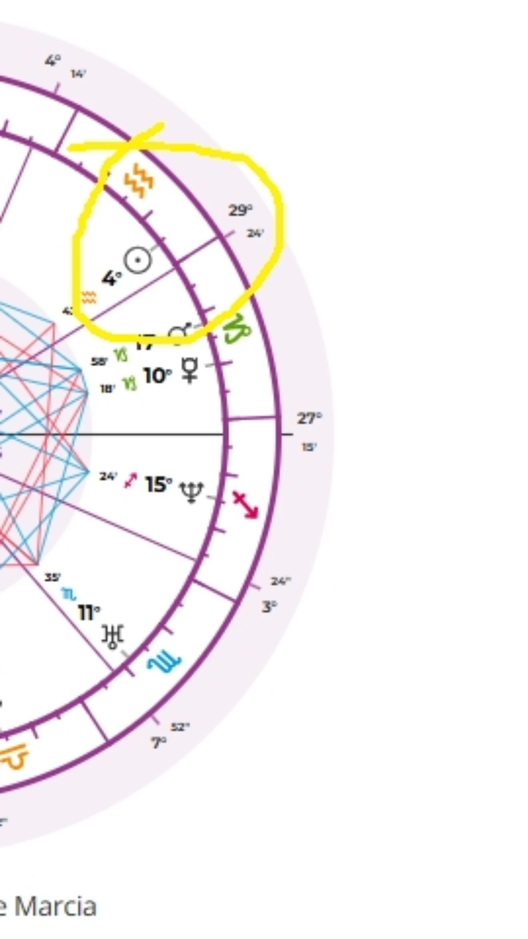 Signos interceptados: o que são e como identificar no seu Mapa Astral