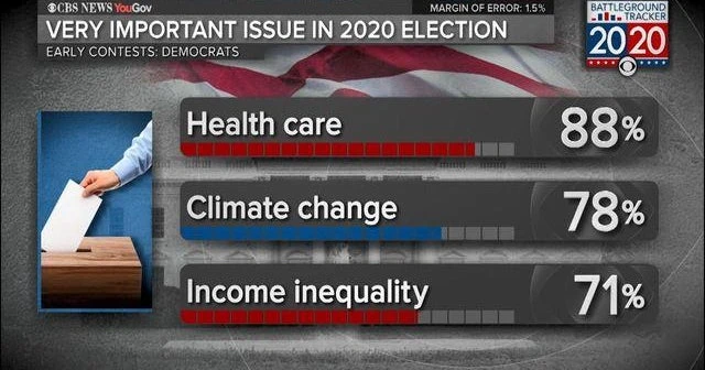Battleground Tracker: Health Care is number one issue