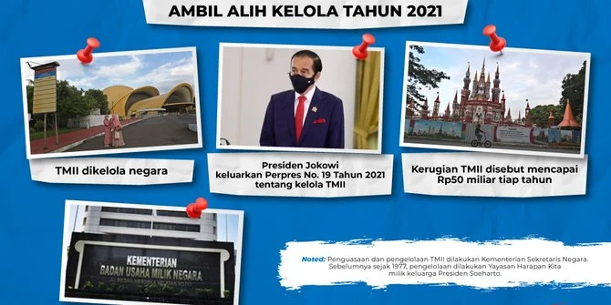 Akhir Juni, Kemensetneg Pastikan Persiapan Serah Terima Pengelolaan TMII Lancar