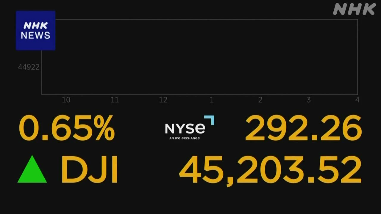 NY市場 ダウ平均株価 取引時間中の最高値を8か月ぶりに更新