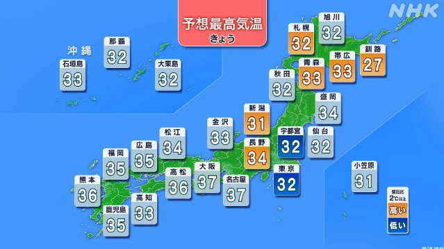 九州から東海 東北で猛烈な暑さ 熱中症対策 徹底を