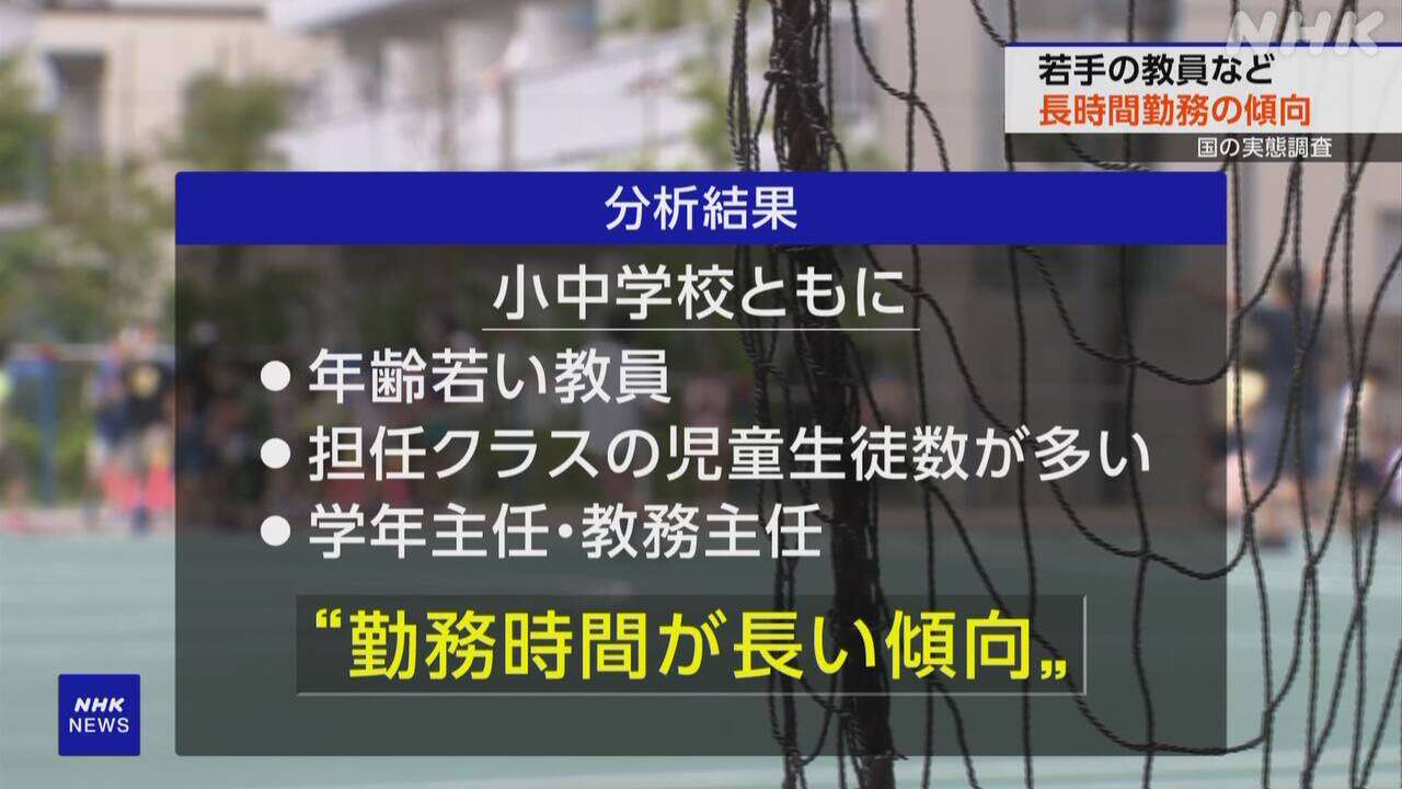 若手教員や子どもの数多い担任の勤務時間長い傾向 文科省調査