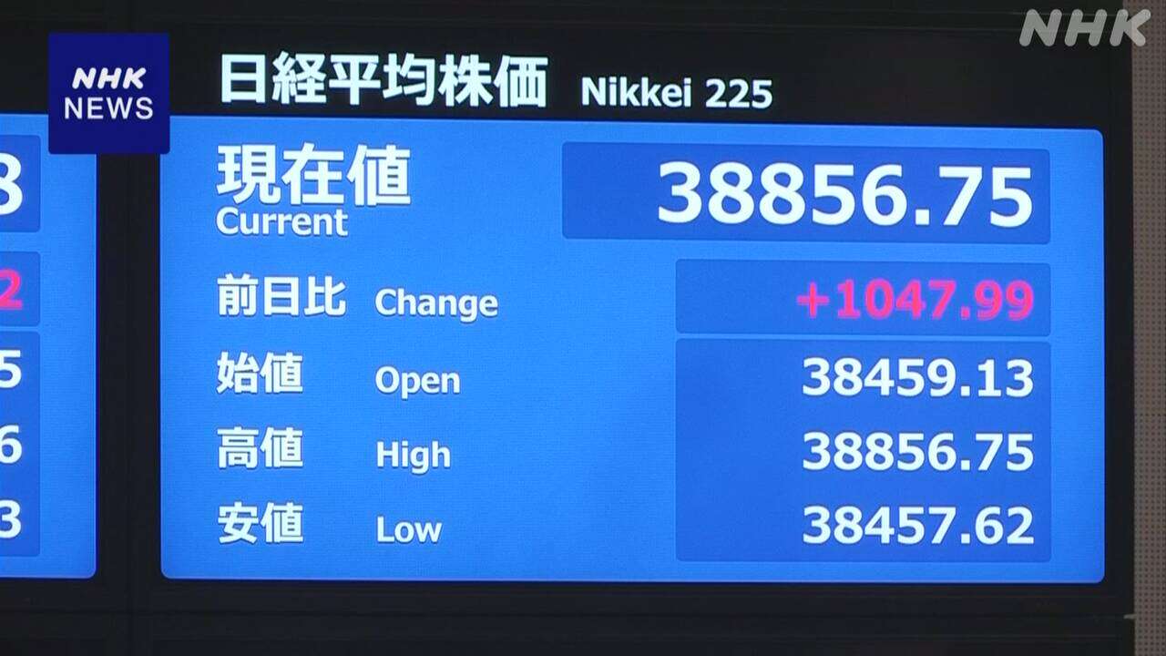 日経平均株価 1000円以上値上がり 輸出関連銘柄中心に買い注文