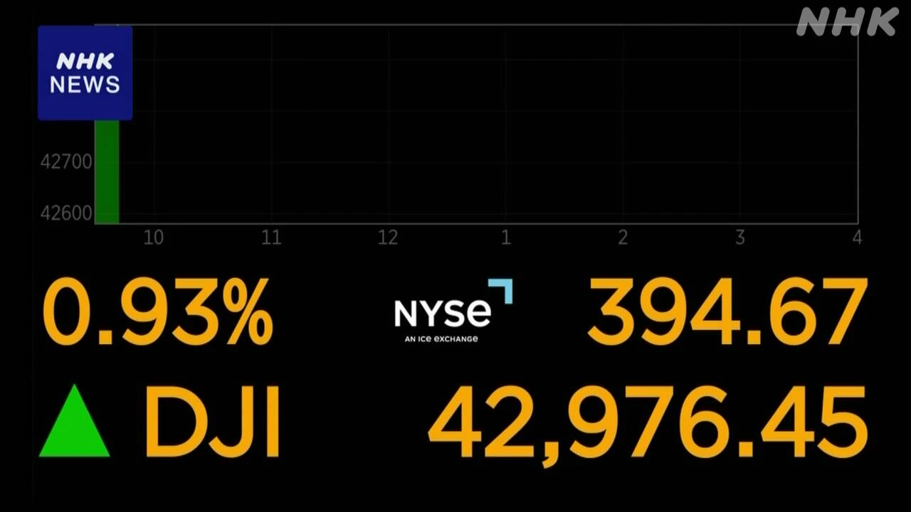 NYダウ 停戦合意受け 一時390ドル超値上がり その後上げ幅縮小