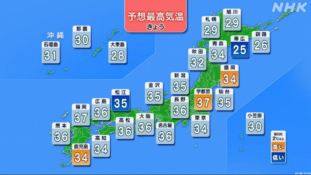 全国的に気温上昇 福島や佐賀など38度の危険な暑さ予想