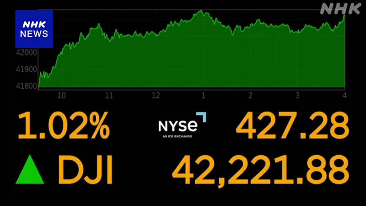 NYダウ 400ドル超の上昇 米経済指標受け景気に期待