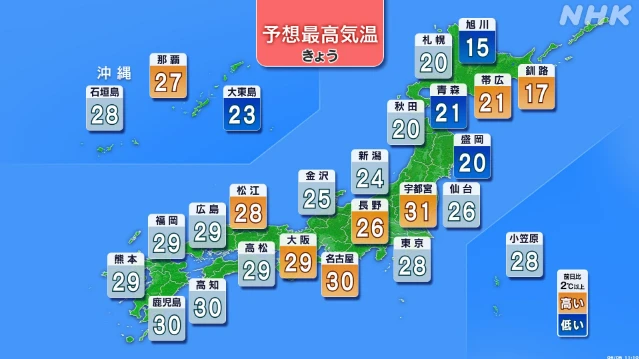 西・東日本中心に気温上昇 午前中から真夏日も 熱中症に注意