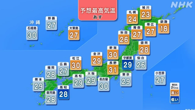 あすも広い範囲で気温上昇 厳しい暑さ続く見込み 熱中症注意を