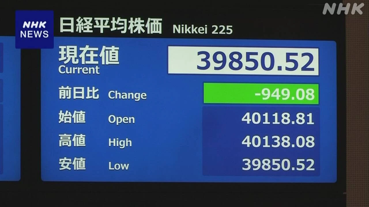 日経平均株価 一時900円以上値下がり 4万円を割り込む