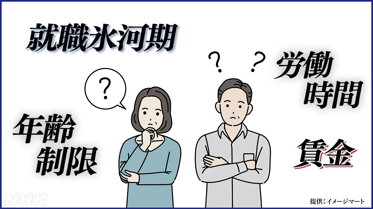 働くうえで知りたい あなたの疑問・質問 調べました