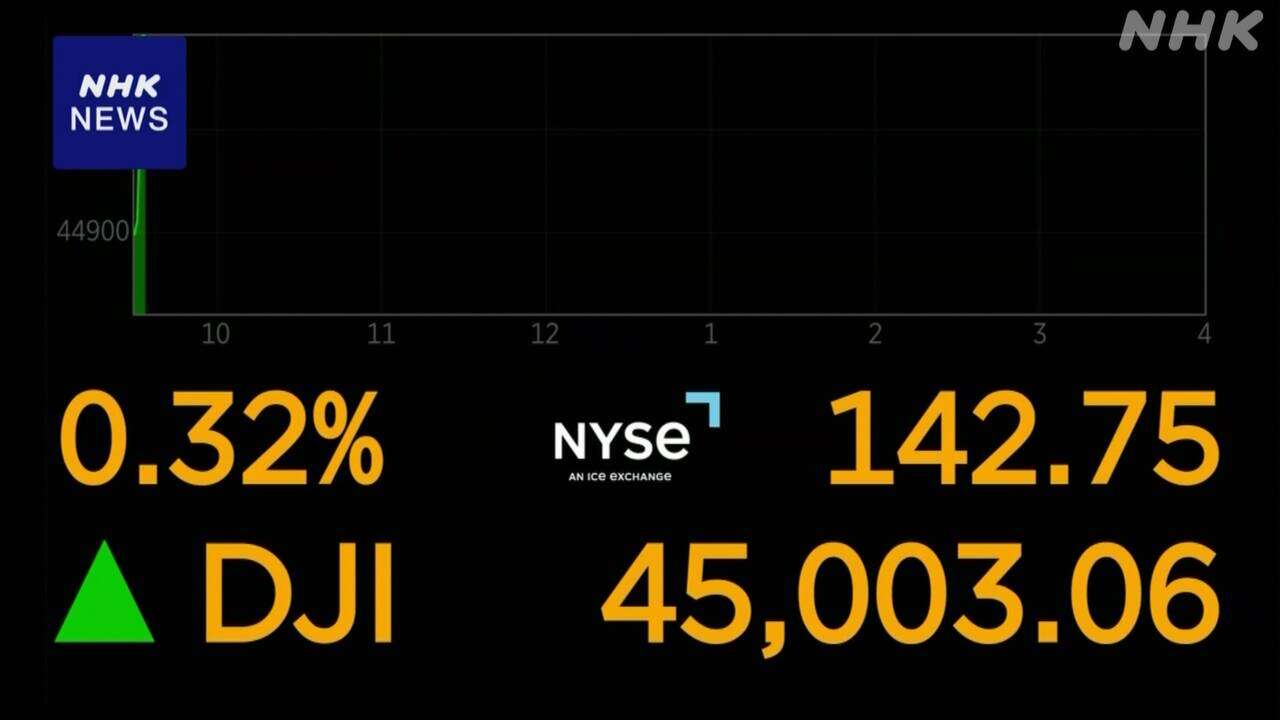 NYダウ 一時初の4万5000ドル超え 米経済への楽観的見方から