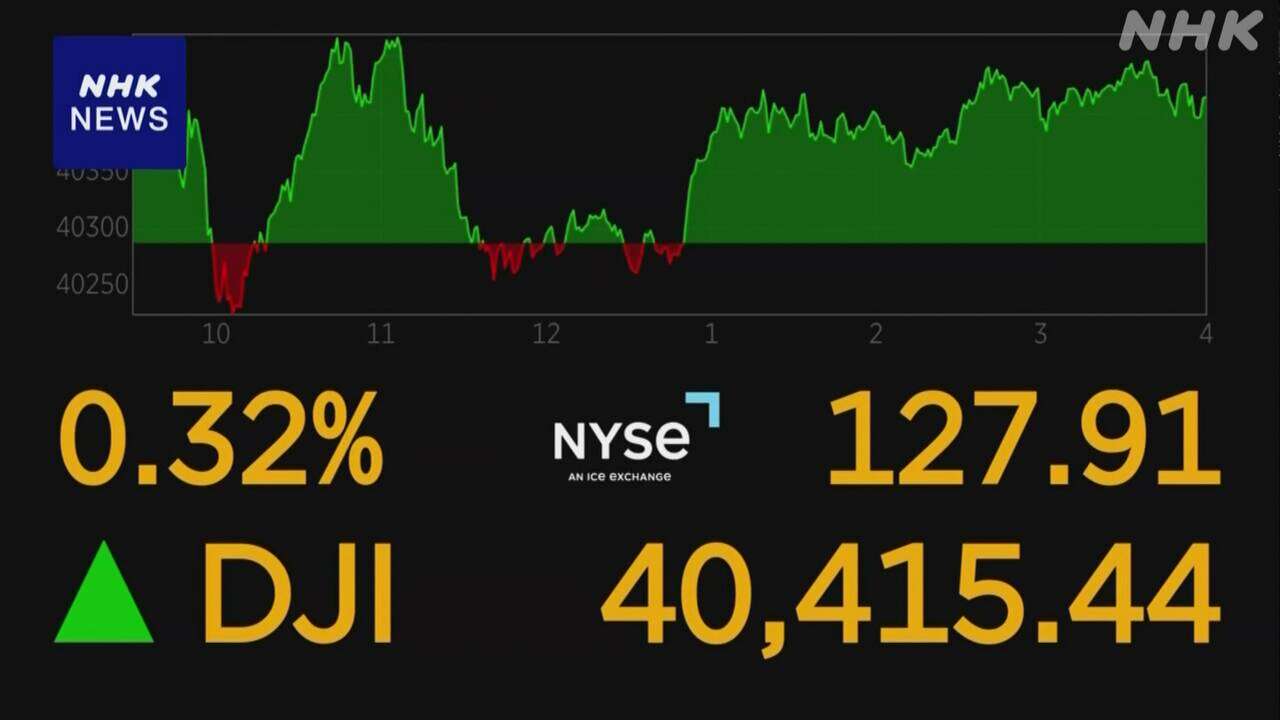 NY株 ダウ平均株価は値上がり ナスダック株価指数も大幅上昇