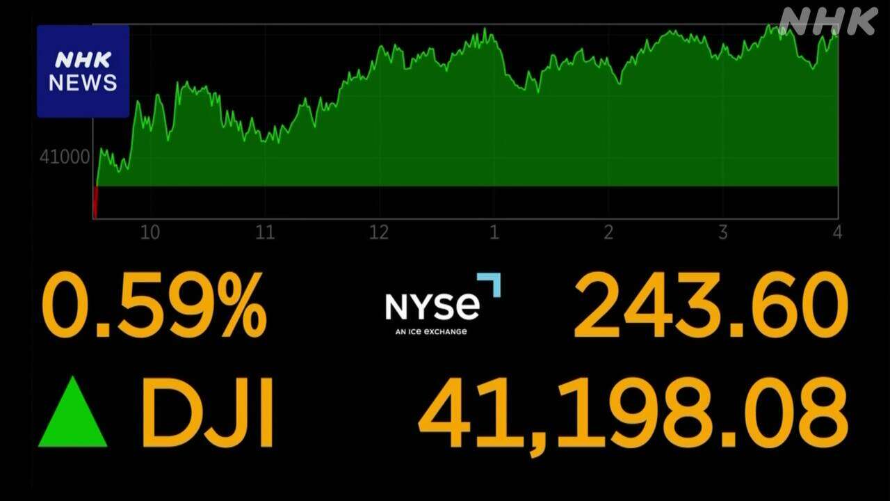 NYダウ 3日連続で最高値更新 ナスダックは大幅下落