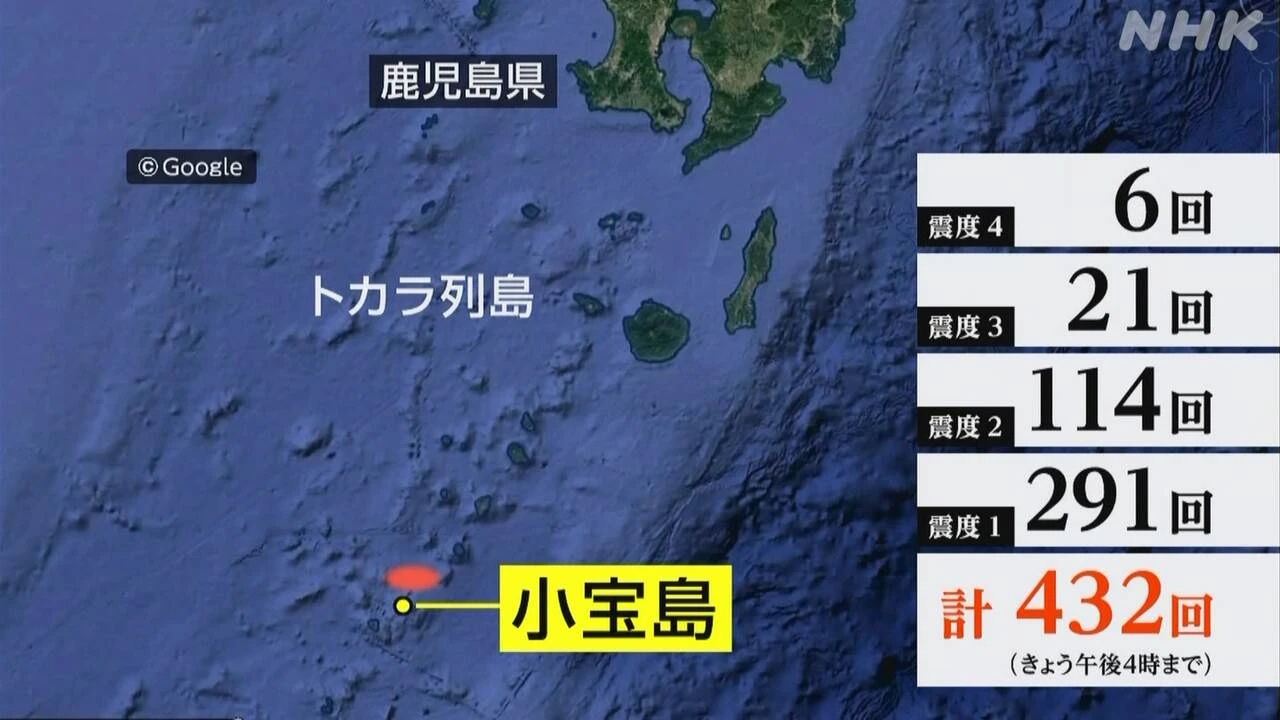 トカラ列島近海 震度1以上の地震 25日夕方までに432回