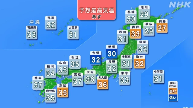 西日本中心に猛烈な暑さ あすはさらに気温上昇も 熱中症対策を