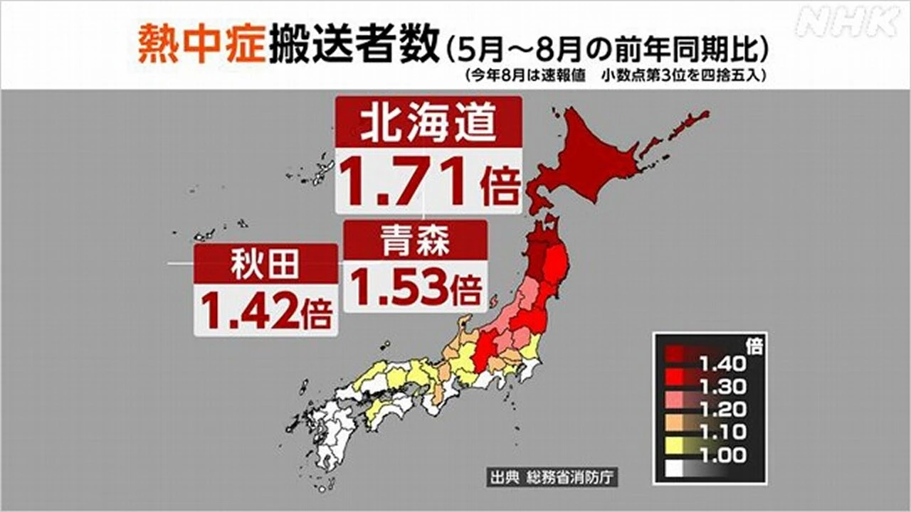 今夏の熱中症の搬送者数 北海道や東北中心に大幅に増加