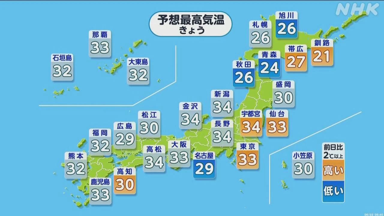 全国的に厳しい暑さ 北日本や北陸では大雨のおそれ