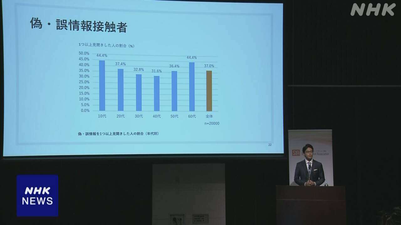 SNSなど拡散された偽情報・誤情報「正しいと思う」に半数の人