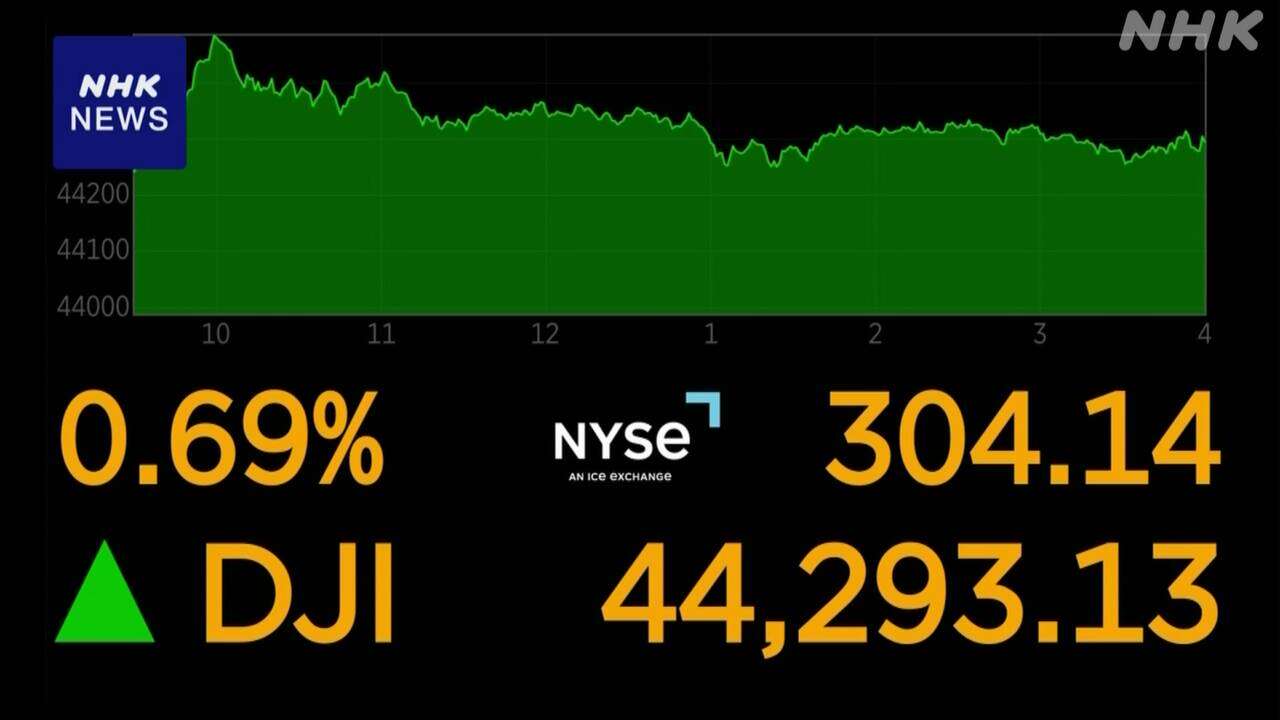 NYダウ平均株価 終値初めて4万4000ドル台 最高値更新