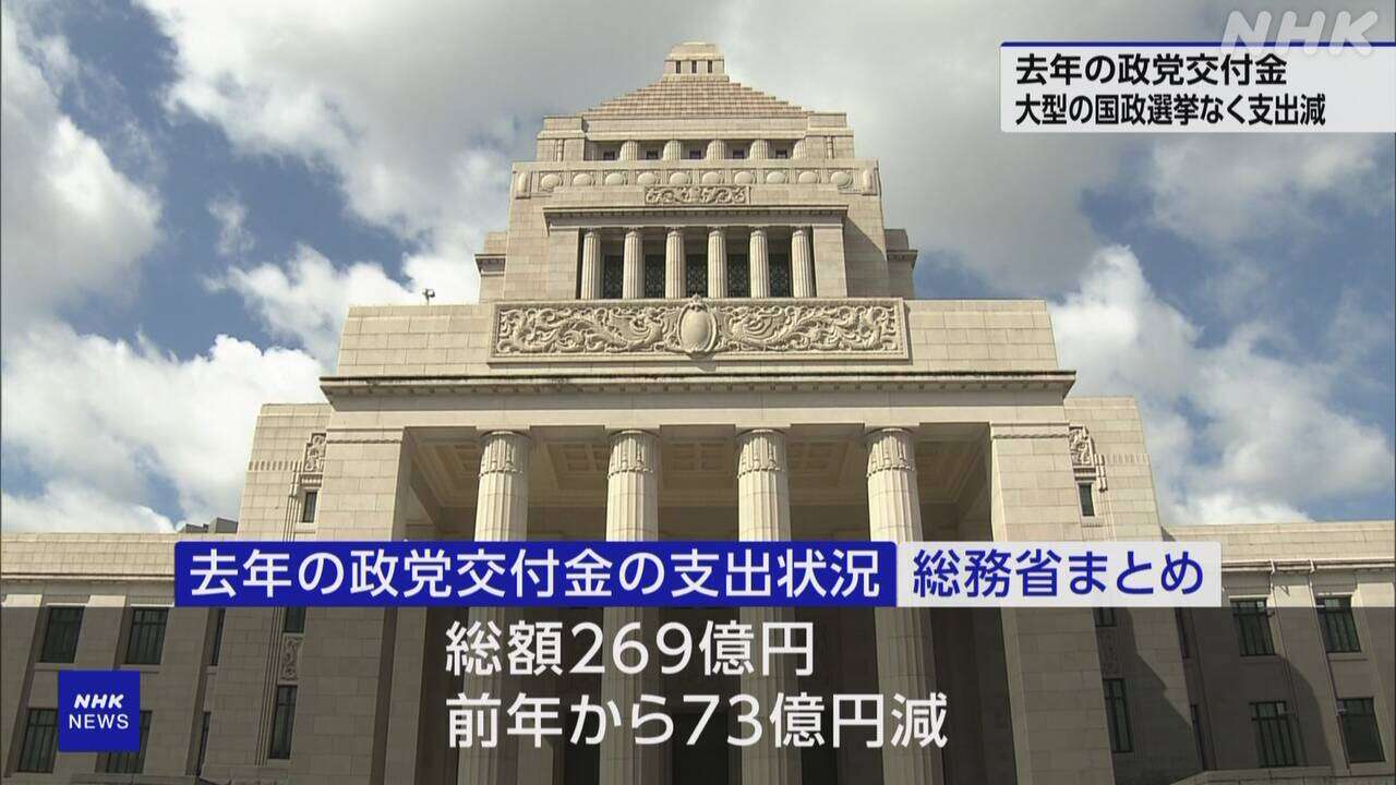 去年の政党交付金 大型の国政選挙なく 前年比73億円の支出減